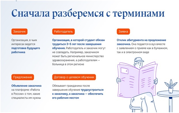 Целевое обучение в 2025 году.